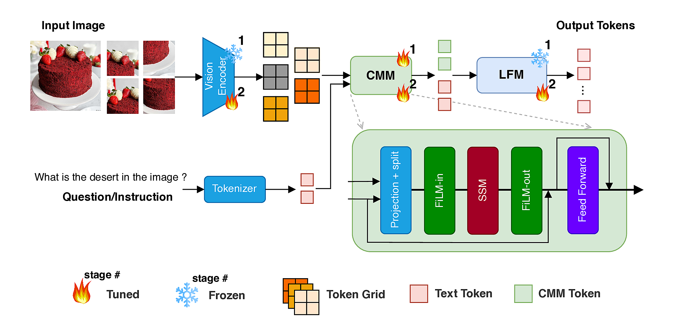 Firebolt-VL Architecture Diagram